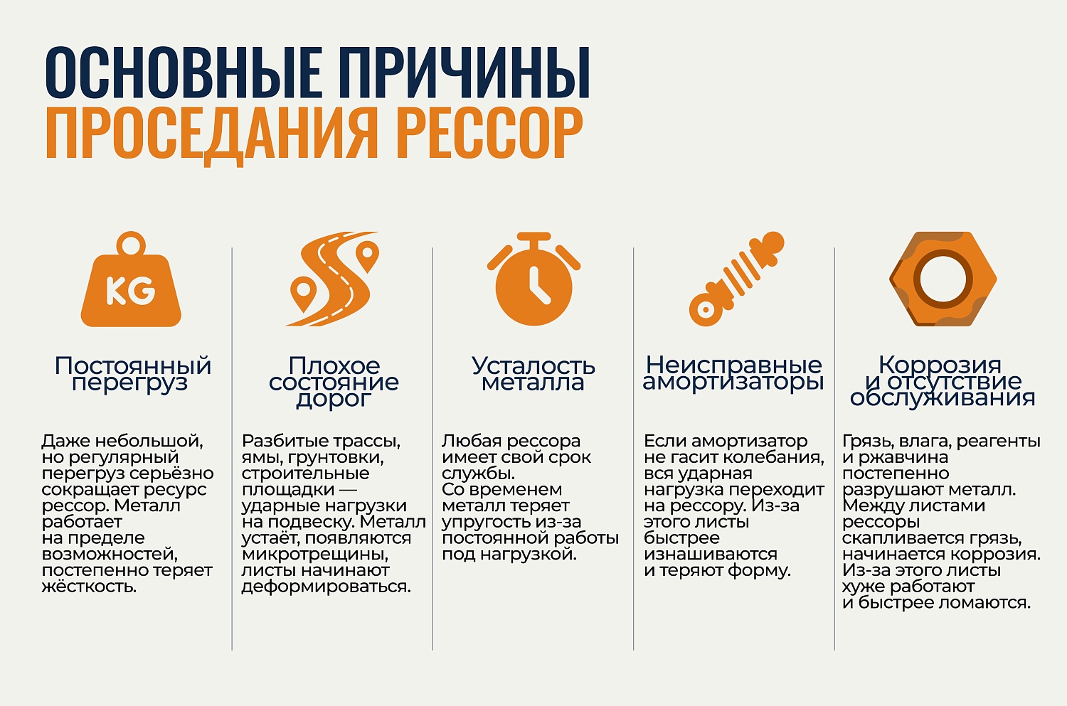 Почему проседают рессоры на грузовиках — и к чему это приводит?