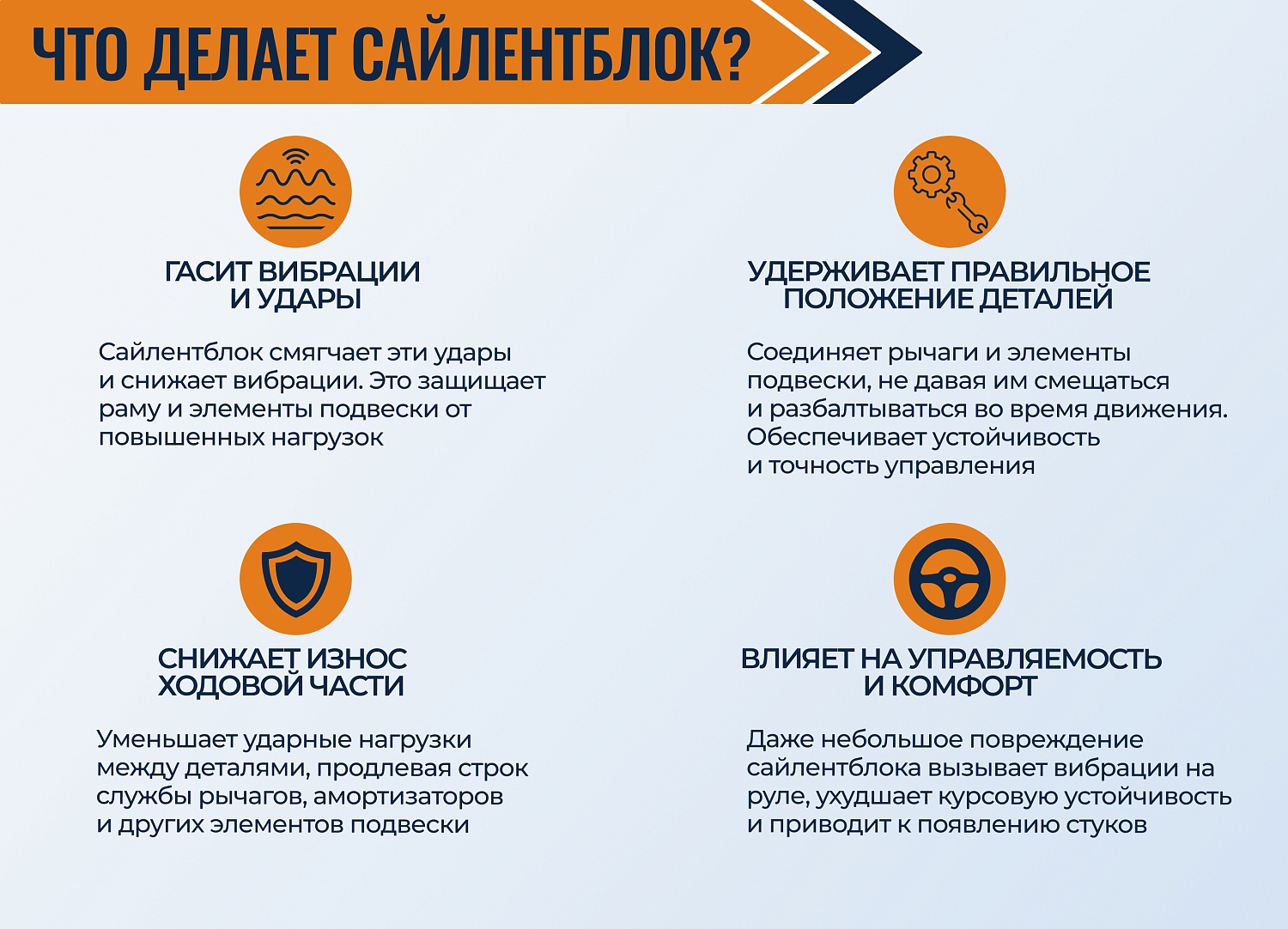 Сайлентблок: маленькая деталь — большие проблемы